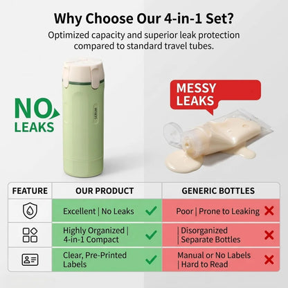 Pack3Ease™ 4-in-1 Travel Toiletry Dispenser – Leakproof Refillable Bottles for Shampoo, Lotion & Shower Gel
